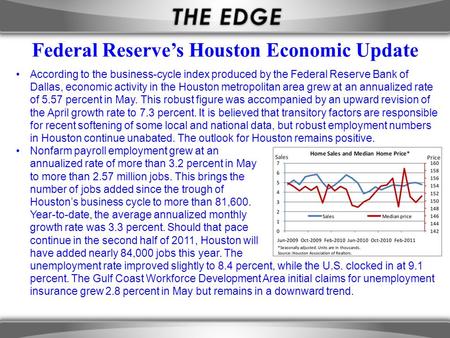 According to the business-cycle index produced by the Federal Reserve Bank of Dallas, economic activity in the Houston metropolitan area grew at an annualized.