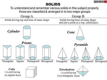 SOLIDS To understand and remember various solids in this subject properly, those are classified & arranged in to two major groups. Group A Solids having.