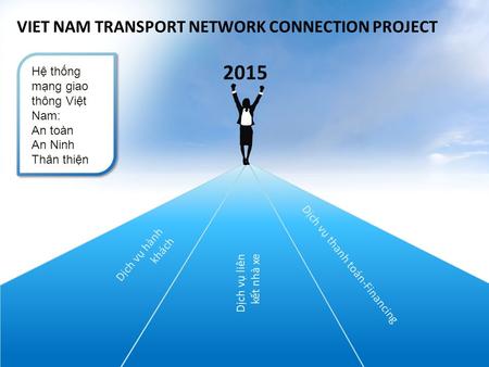 2015 VIET NAM TRANSPORT NETWORK CONNECTION PROJECT Dịch vụ thanh toán-Financing Dịch vụ hành khách Dịch vụ liên kết nhà xe Hệ thống mạng giao thông Việt.