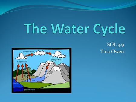 SOL 3.9 Tina Owen. What is the water cycle? The water cycle is the movement of water from the ground to the air and back to the ground by evaporation,