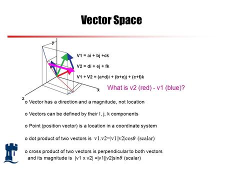 Vector Space o Vector has a direction and a magnitude, not location o Vectors can be defined by their I, j, k components o Point (position vector) is a.