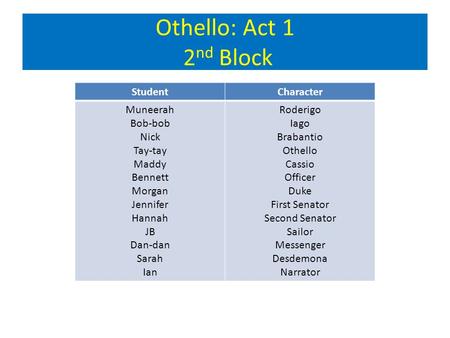 Othello: Act 1 2 nd Block StudentCharacter Muneerah Bob-bob Nick Tay-tay Maddy Bennett Morgan Jennifer Hannah JB Dan-dan Sarah Ian Roderigo Iago Brabantio.