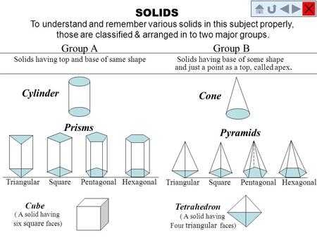 SOLIDS To understand and remember various solids in this subject properly, those are classified & arranged in to two major groups. Group A Solids having.