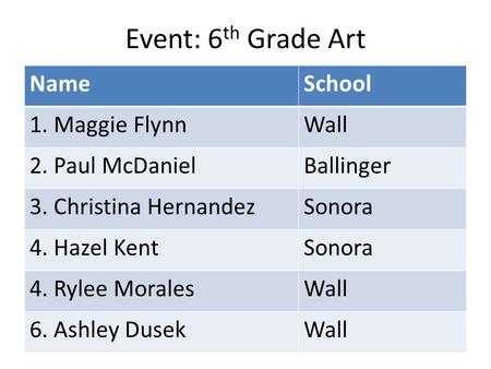 Event: 6 th Grade Art NameSchool 1. Maggie FlynnWall 2. Paul McDanielBallinger 3. Christina HernandezSonora 4. Hazel KentSonora 4. Rylee MoralesWall 6.