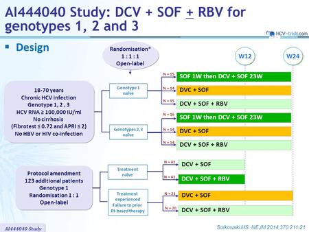 AI444040 Study  Design SOF 1W then DCV + SOF 23W DVC + SOF Randomisation* 1 : 1 : 1 Open-label AI444040 Study: DCV + SOF + RBV for genotypes 1, 2 and.