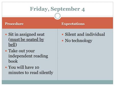 Procedure Expectations Sit in assigned seat (must be seated by bell) Take out your independent reading book You will have 10 minutes to read silently Silent.