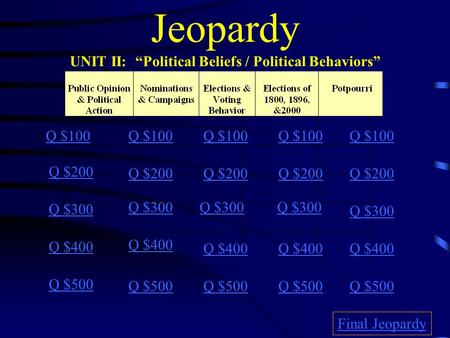 Jeopardy UNIT II: “Political Beliefs / Political Behaviors” Q $100 Q $200 Q $300 Q $400 Q $500 Q $100 Q $200 Q $300 Q $400 Q $500 Final Jeopardy.