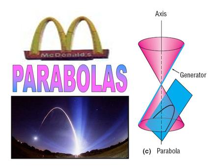 A parabola is formed by the intersection of a plane with a cone when the cone intersects parallel to the slant height of the cone.