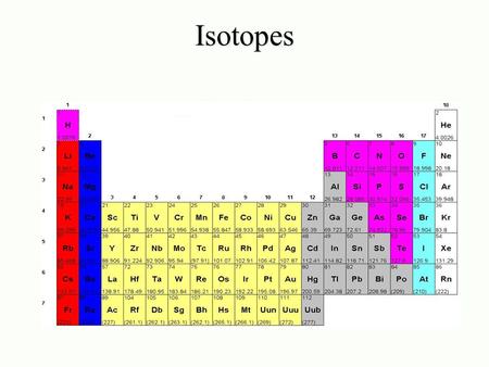 Isotopes. Update: Midterm graded Today: What are isotopes Radioactive decay Age dating Isotopes as fingerprint Today’s lecture.