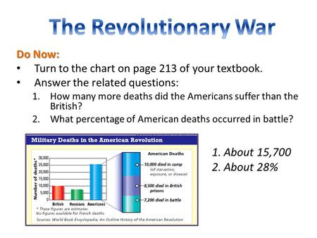 Do Now: Turn to the chart on page 213 of your textbook. Answer the related questions: 1.How many more deaths did the Americans suffer than the British?