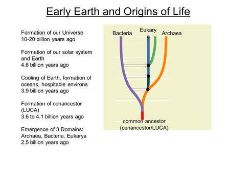 Formation of our Universe 10-20 billion years ago Formation of our solar system and Earth 4.6 billion years ago Cooling of Earth, formation of oceans,
