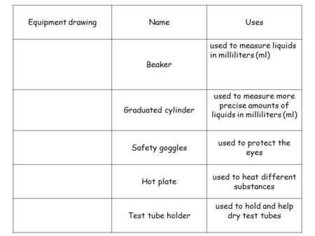 used to measure liquids in milliliters (ml)