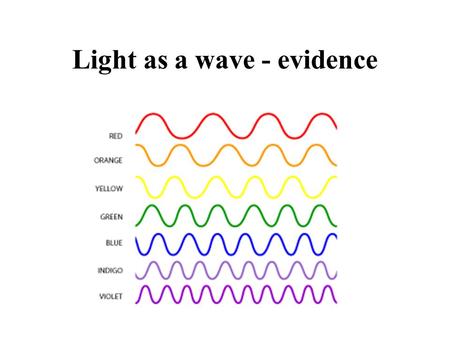 Light as a wave - evidence. What are wave behaviors that are NOT particle behaviors? interference – constructive & destructive diffraction.