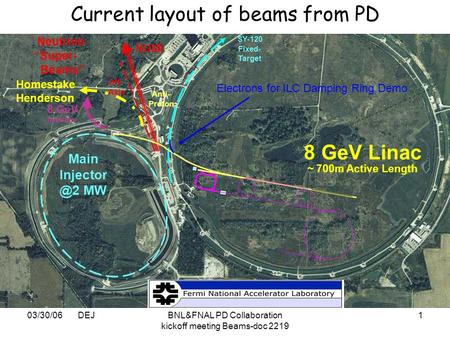 03/30/06 DEJBNL&FNAL PD Collaboration kickoff meeting Beams-doc 2219 1 Current layout of beams from PD ~ 700m Active Length 8 GeV Linac 8 GeV neutrino.