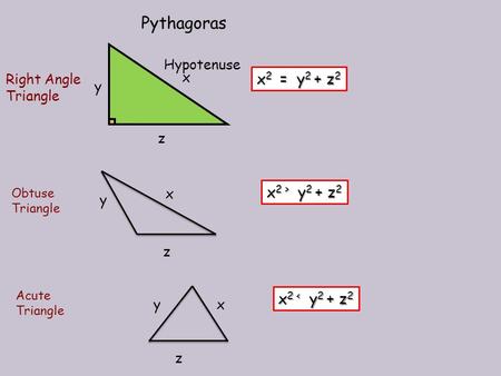 z Hypotenuse x y x 2 = y 2 + z 2 Right Angle Triangle x y x 2 > y 2 + z 2 Obtuse Triangle z xy x 2 < y 2 + z 2 z Acute Triangle Pythagoras.