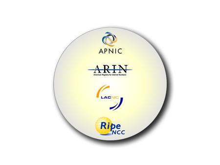 Regional Internet Registries Statistics & Activities Prepared By APNIC, ARIN, LACNIC, RIPE NCC.