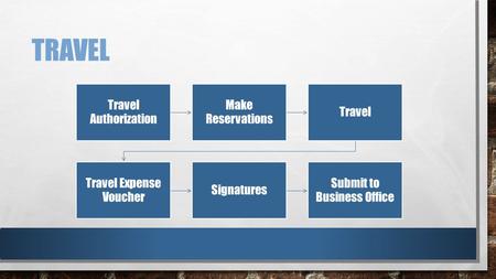 TRAVEL Travel Authorization Make Reservations Travel Travel Expense Voucher Signatures Submit to Business Office.