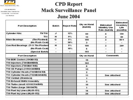 CPD Report Mack Surveillance Panel June 2004. CPD Report Mack Surveillance Panel June 2004.