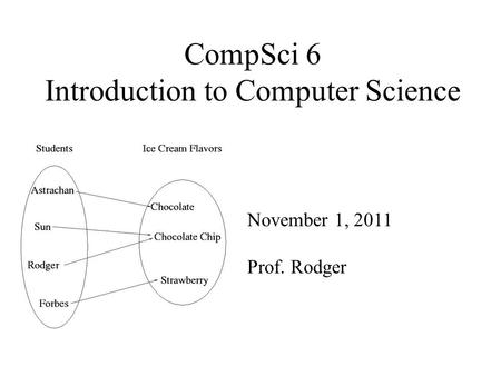 CompSci 6 Introduction to Computer Science November 1, 2011 Prof. Rodger.
