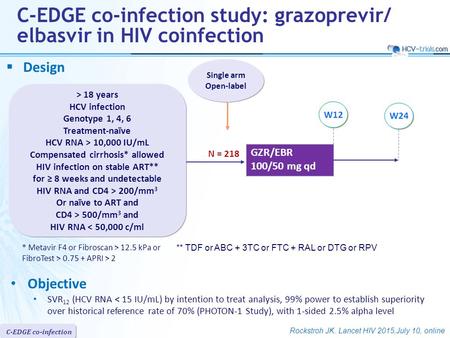 C-EDGE co-infection study: grazoprevir/ elbasvir in HIV coinfection GZR/EBR 100/50 mg qd N = 218  Design W12 W24 C-EDGE co-infection Rockstroh JK. Lancet.