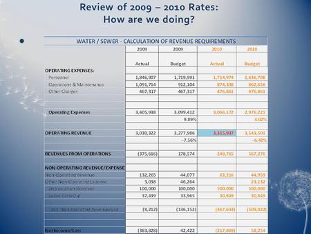 Review of 2009 – 2010 Rates: How are we doing? 