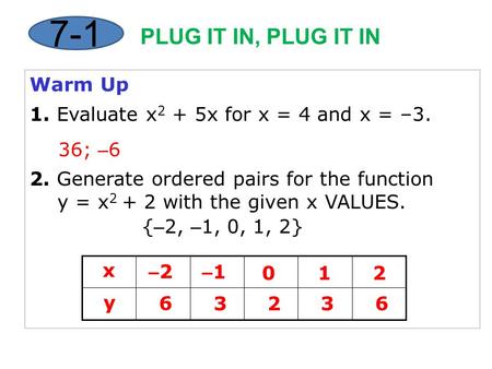 Warm Up 1. Evaluate x 2 + 5x for x = 4 and x = –3. 2. Generate ordered pairs for the function y = x 2 + 2 with the given x VALUES. 36; – 6 { – 2, – 1,