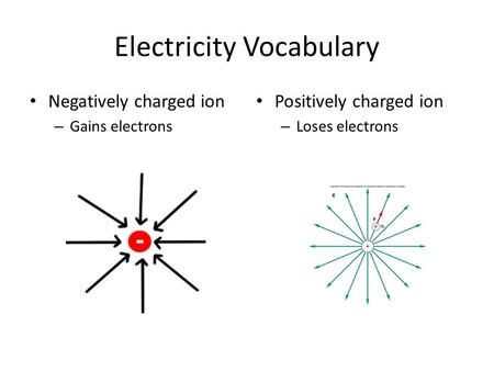 Electricity Vocabulary Negatively charged ion – Gains electrons Positively charged ion – Loses electrons.