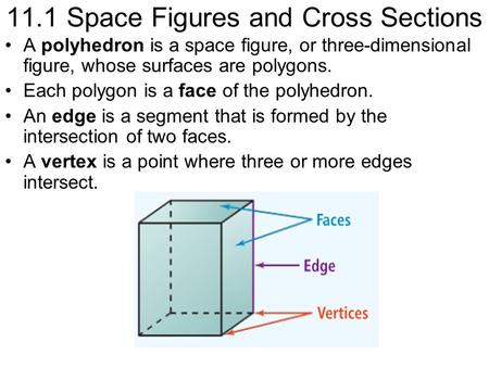 11.1 Space Figures and Cross Sections A polyhedron is a space figure, or three-dimensional figure, whose surfaces are polygons. Each polygon is a face.