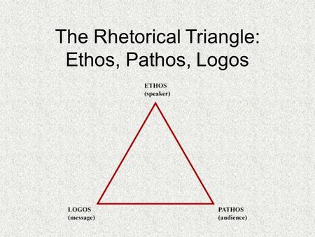 The Rhetorical Triangle: Ethos, Pathos, Logos. Aristotle’s Rhetorical Triangle Aristotle taught that persuasive speaking is based on how well a speaker.