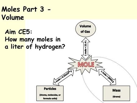 Moles Part 3 - Volume Aim CE5: How many moles in a liter of hydrogen?