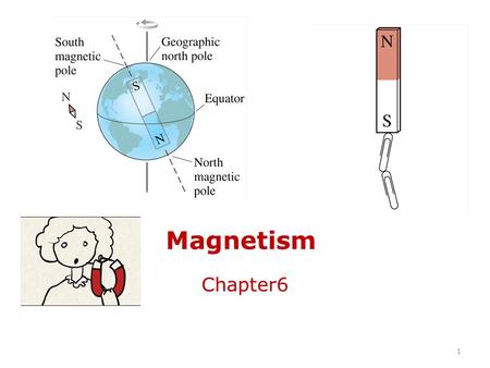 Magnetism Chapter6 1. Magnetism Magnetism was known from long times ago Ancient Greek and Chinese used stones exist in nature that have “magical” attractive.
