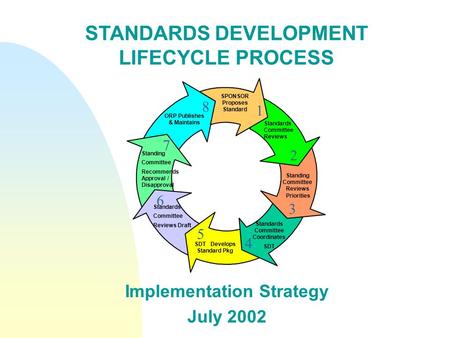 Implementation Strategy July 2002 STANDARDS DEVELOPMENT LIFECYCLE PROCESS ORP Publishes & Maintains 8 Standing Committee Recommends Approval / Disapproval.