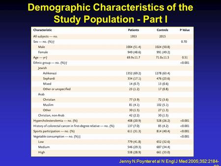 Demographic Characteristics of the Study Population - Part I Jenny N.Poynter et al N Engl J Med 2005;352:2184- 92.