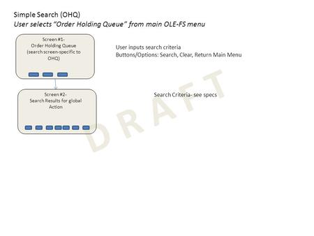 D R A F T Simple Search (OHQ) User selects “Order Holding Queue” from main OLE-FS menu Screen #1- Order Holding Queue (search screen-specific to OHQ) Screen.