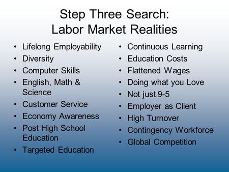 Step Three Search: Labor Market Realities Lifelong Employability Diversity Computer Skills English, Math & Science Customer Service Economy Awareness Post.