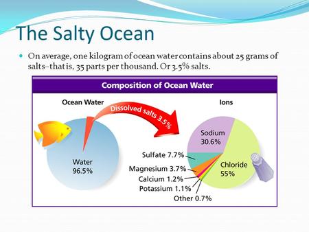 The Salty Ocean On average, one kilogram of ocean water contains about 25 grams of salts–that is, 35 parts per thousand. Or 3.5% salts.