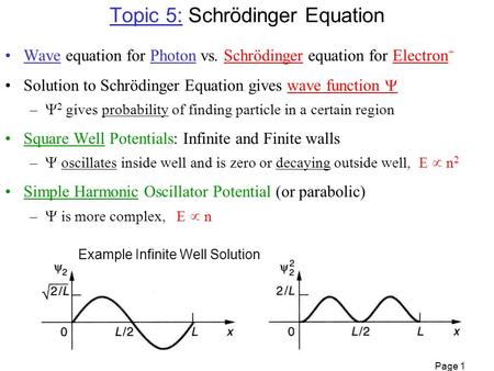 Topic 5: Schrödinger Equation