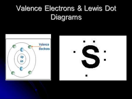 Valence Electrons & Lewis Dot Diagrams. Periodic Table Divisions Main Group or “Representative Elements” Main Group or “Representative Elements” Elements.