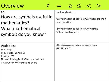 EQ: How are symbols useful in mathematics? What mathematical symbols do you know? I will be able to… *Solve linear inequalities involving more than one.