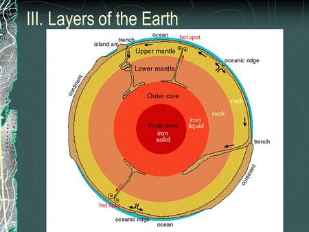 III. Layers of the Earth. IV. Plate Boundaries.