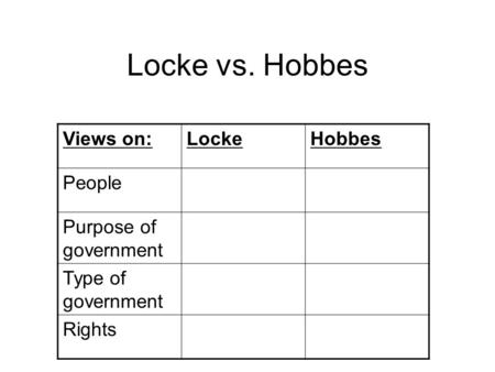 Locke vs. Hobbes Views on:LockeHobbes People Purpose of government Type of government Rights.