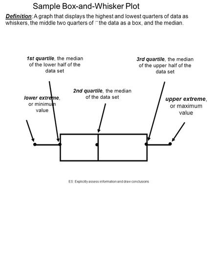 Sample Box-and-Whisker Plot lower extreme, or minimum value 1st quartile, the median of the lower half of the data set 2nd quartile, the median of the.