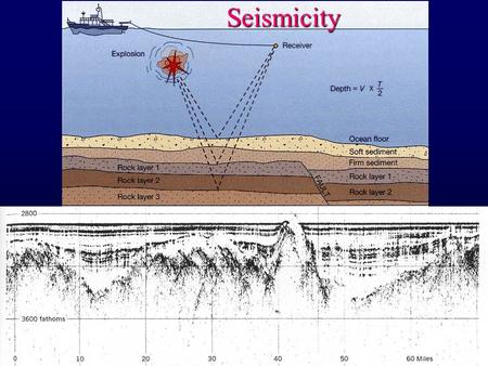 Seismicity. Seismic Image of Venezuela Basin Seismic waves.