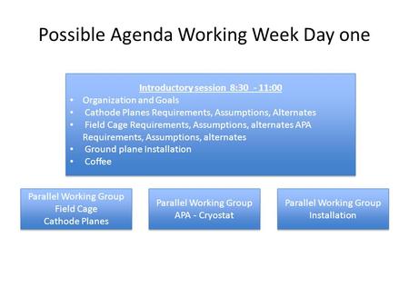 Possible Agenda Working Week Day one Introductory session 8:30 - 11:00 Organization and Goals Cathode Planes Requirements, Assumptions, Alternates Field.