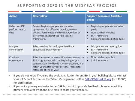 1 SUPPORTING SSPS IN THE MIDYEAR PROCESS ActionDescriptionSupport Resources Available online Reflect on SSP performance to date Review beginning of year.