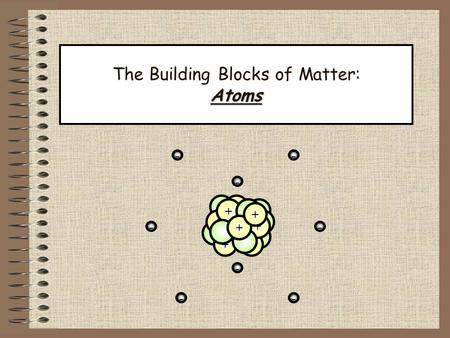The Building Blocks of Matter: Atoms + + + + + + + - - - - -- - - +