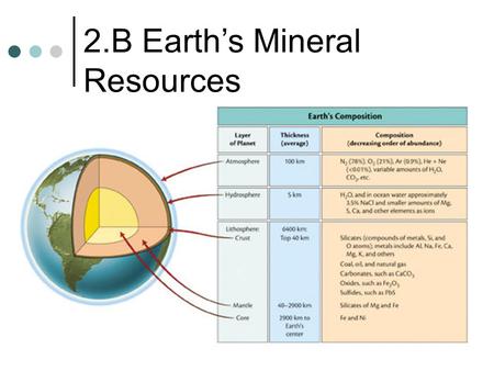2.B Earth’s Mineral Resources. Smartboard File Earth’s Atomsphere.