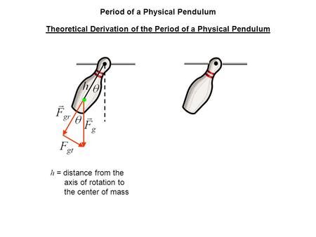 H = distance from the axis of rotation to the center of mass Theoretical Derivation of the Period of a Physical Pendulum Period of a Physical Pendulum.