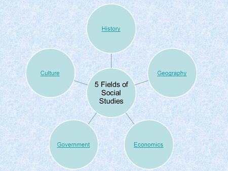 5 Fields of Social Studies HistoryGeographyEconomicsGovernmentCulture.