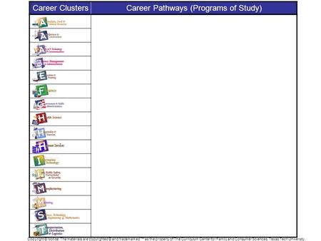 Career ClustersCareer Pathways (Programs of Study) Copyright © Notice: The materials are copyrighted © and trademarked ™ as the property of The Curriculum.